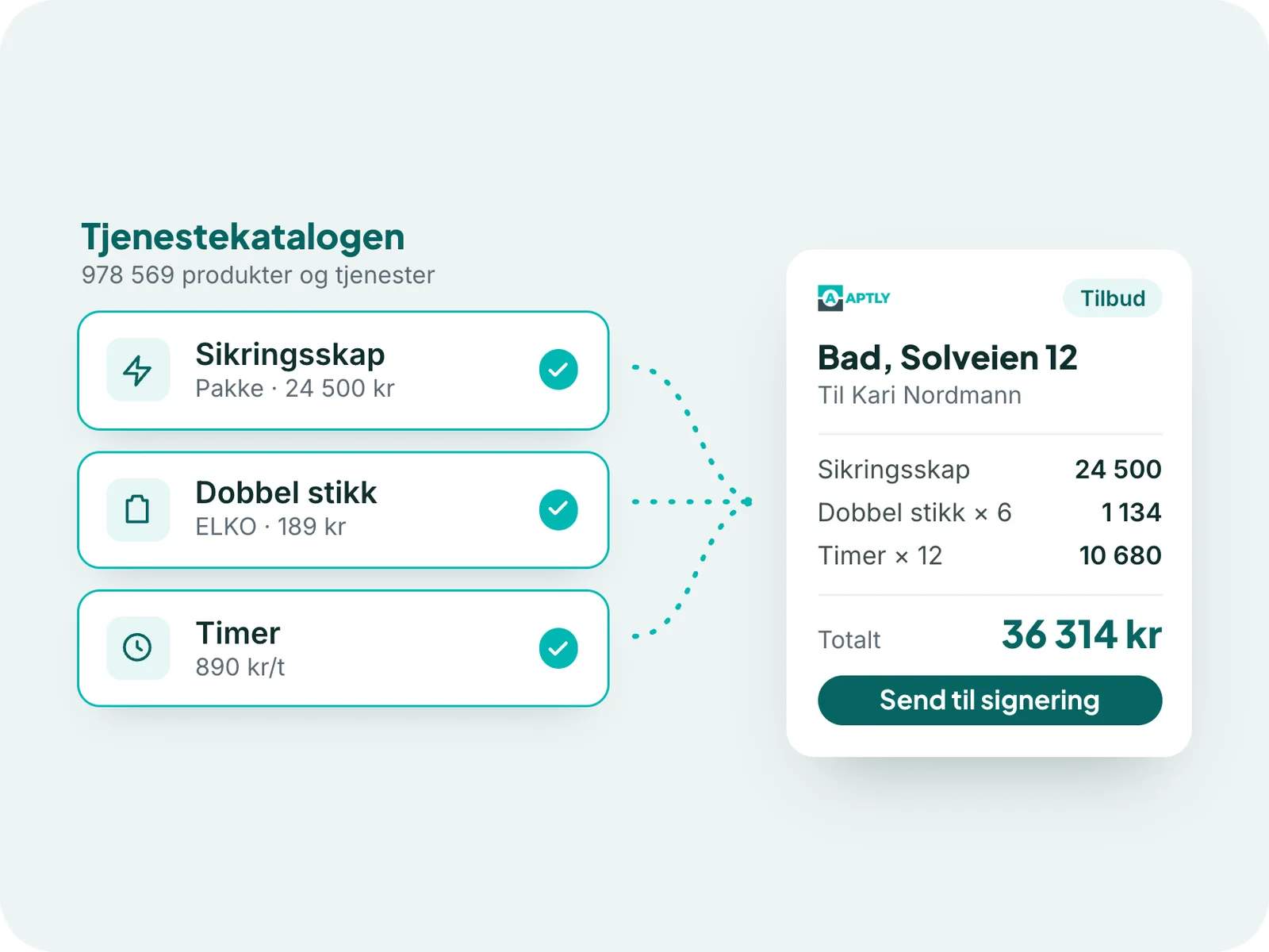 Illustrasjon: produkter og tjenester hentes fra lista inn i tilbudet